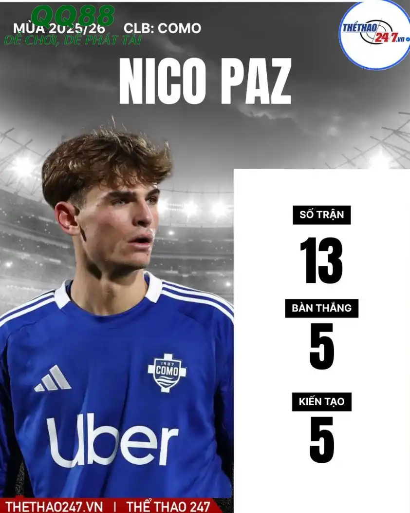 Nico Paz được đồn đoán sẽ tái hợp Real Madrid ngay trong kỳ chuyển nhượng mùa đông.