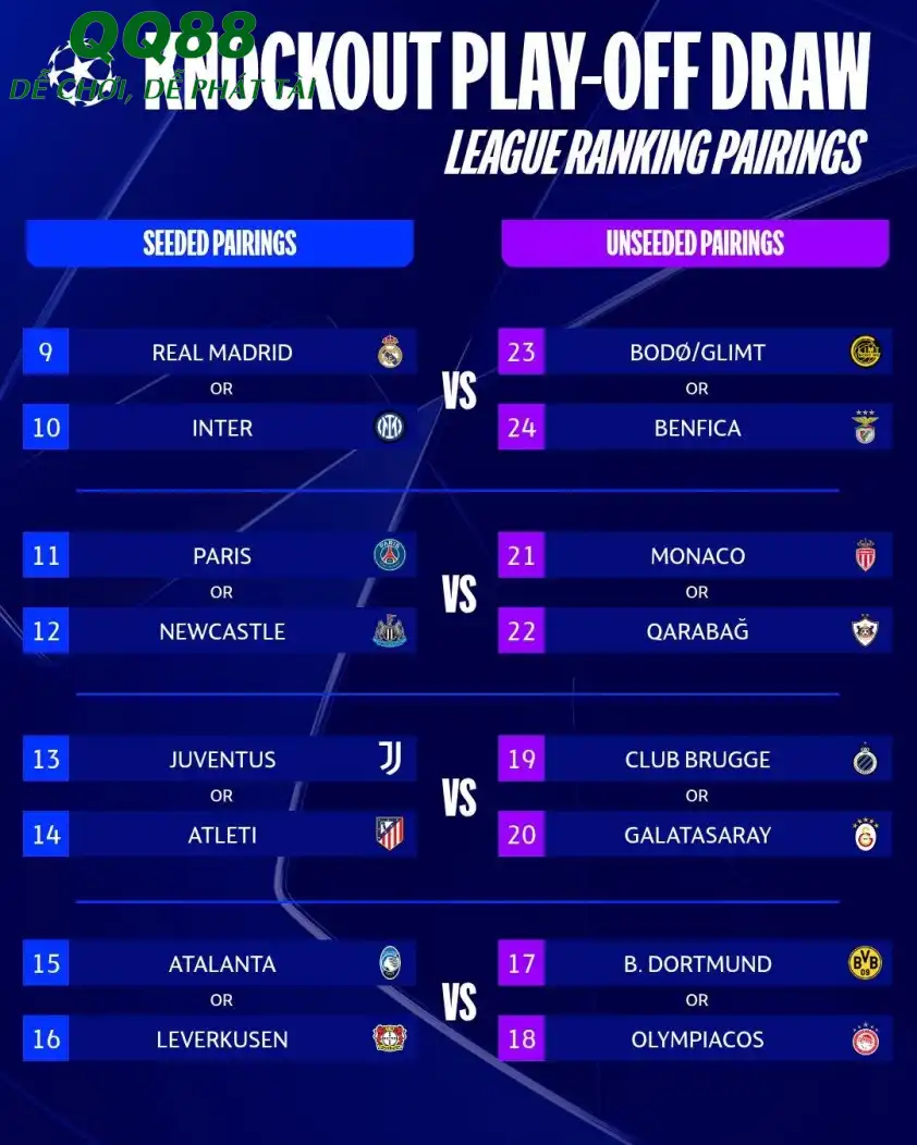 Các trận đấu có thể diễn ra giữa nhóm hạt giống và không hạt giống (Ảnh: UEFA). Các trận đấu có thể diễn ra giữa nhóm hạt giống và không hạt giống (Ảnh: UEFA).